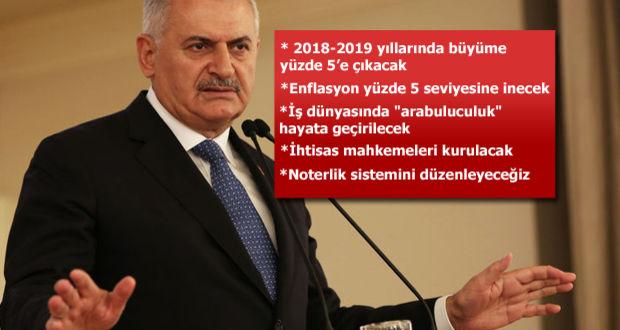 Başbakan Yıldırım, 2016-2019 Orta Vadeli Programı açıkladı