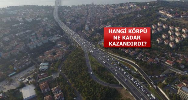 Köprü ve otoyol gelirleri 1 milyar liraya yaklaştı