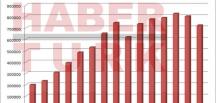 Türkiye ekonomisinde son 15 yıl böyle geçti