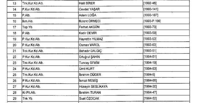 Türk Silahlı Kuvvetleri’nden atılanların tam listesi